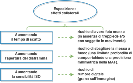 rischi esposizione