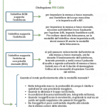 Messa a fuoco manuale 21