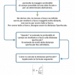 Distanza Iperfocale 26