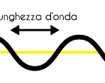 lunghezza-onda