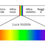 spettro-elettromagnetico